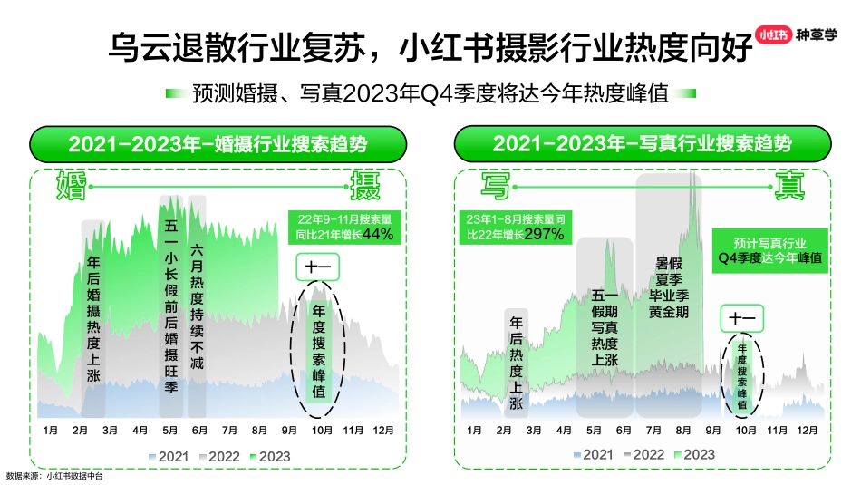 双11直播课件-婚摄行业_第8页