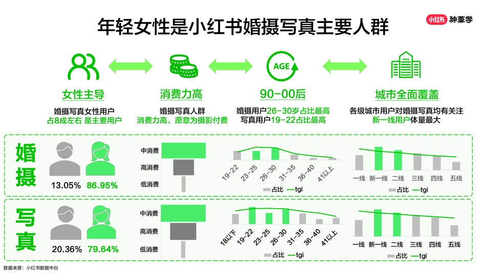 双11直播课件-婚摄行业_第9页