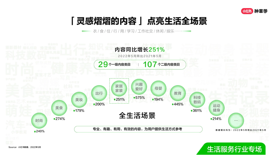 双11直播课件-家装建材行业_第5页
