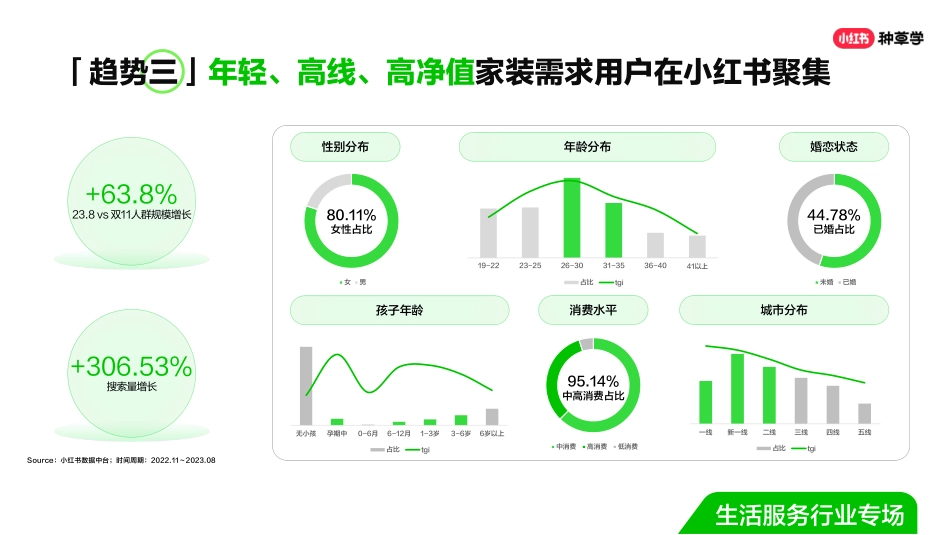 双11直播课件-家装建材行业_第8页