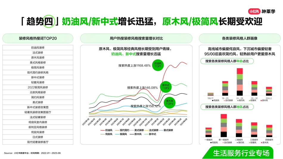 双11直播课件-家装建材行业_第9页