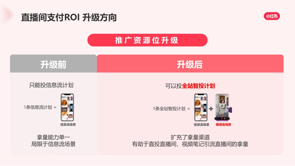 小红书:2024做有把握的直播推广-直播支付ROI优化目标介绍_第9页