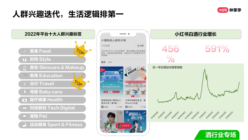 双11种草学习季-直播课件-酒行业_第10页