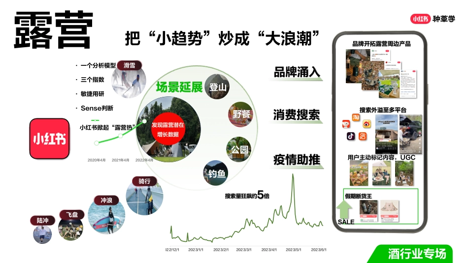 双11种草学习季-直播课件-酒行业_第4页