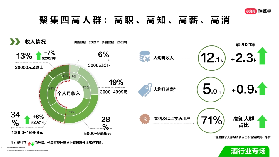 双11种草学习季-直播课件-酒行业_第9页