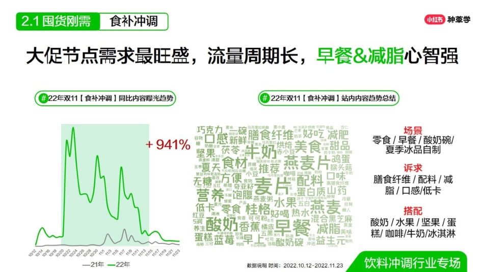 双11种草学习季-直播课件-饮料冲调_第10页