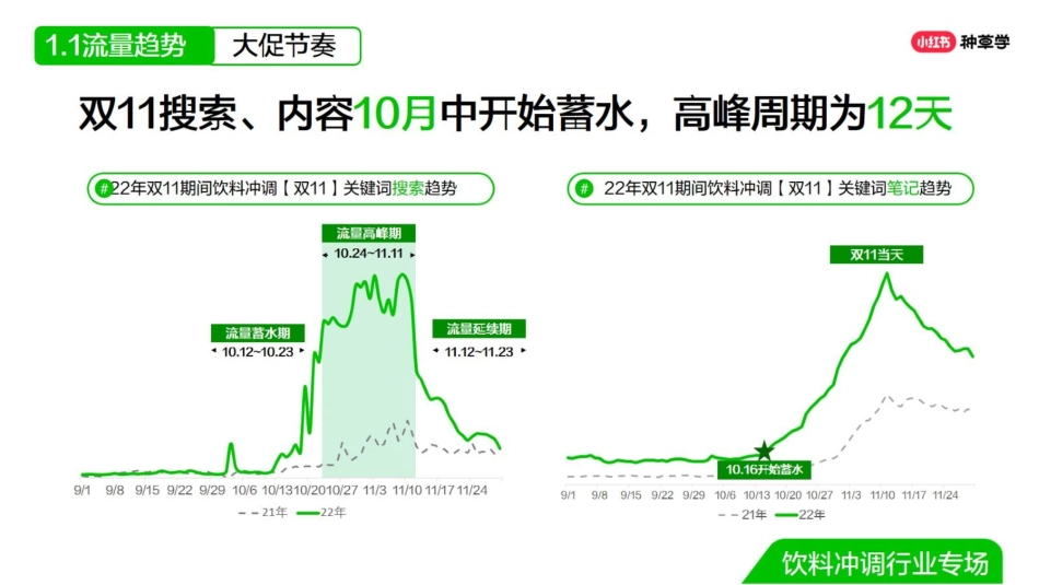 双11种草学习季-直播课件-饮料冲调_第4页