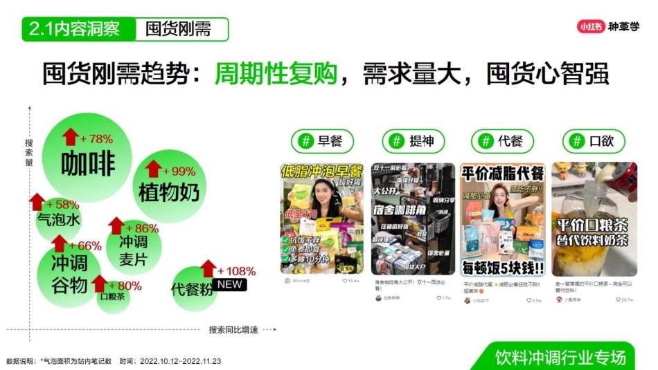 双11种草学习季-直播课件-饮料冲调_第8页