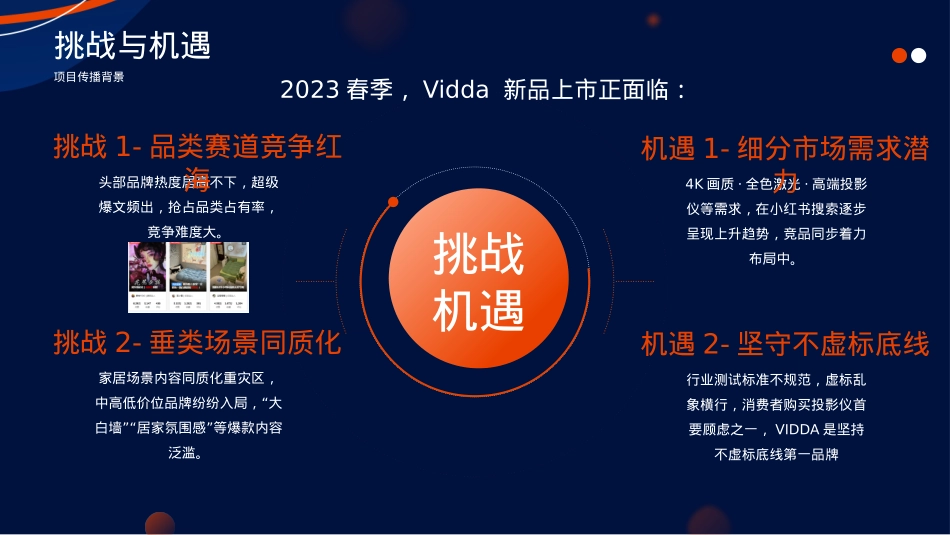 投影仪品牌小红书引爆策略规划案_第4页