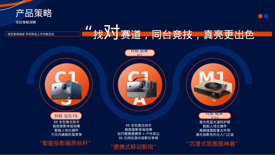 投影仪品牌小红书引爆策略规划案_第6页