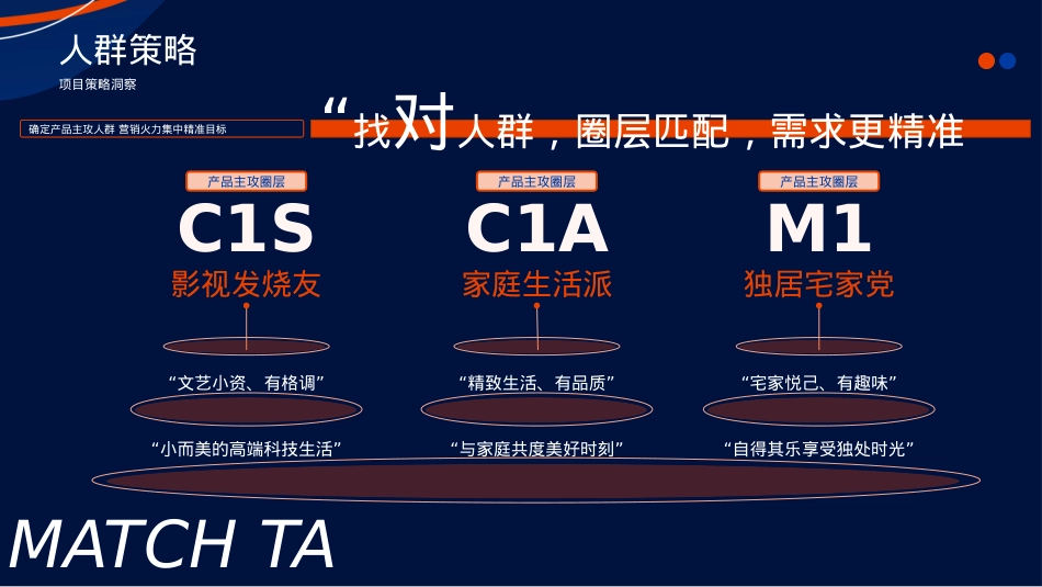 投影仪品牌小红书引爆策略规划案_第7页