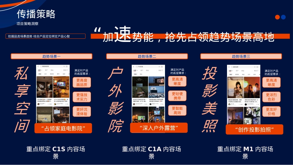 投影仪品牌小红书引爆策略规划案_第8页