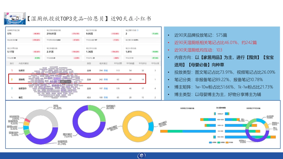 维达-小红书月度种草执行案_第6页