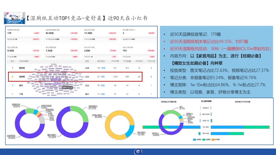 维达-小红书月度种草执行案_第7页