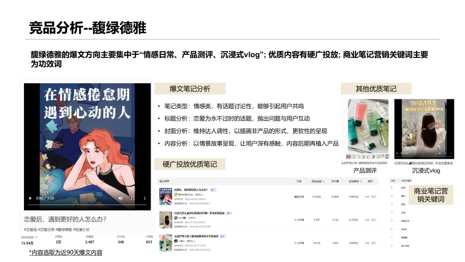 温莎森林FORVIL 10-12月爆文营销_第8页