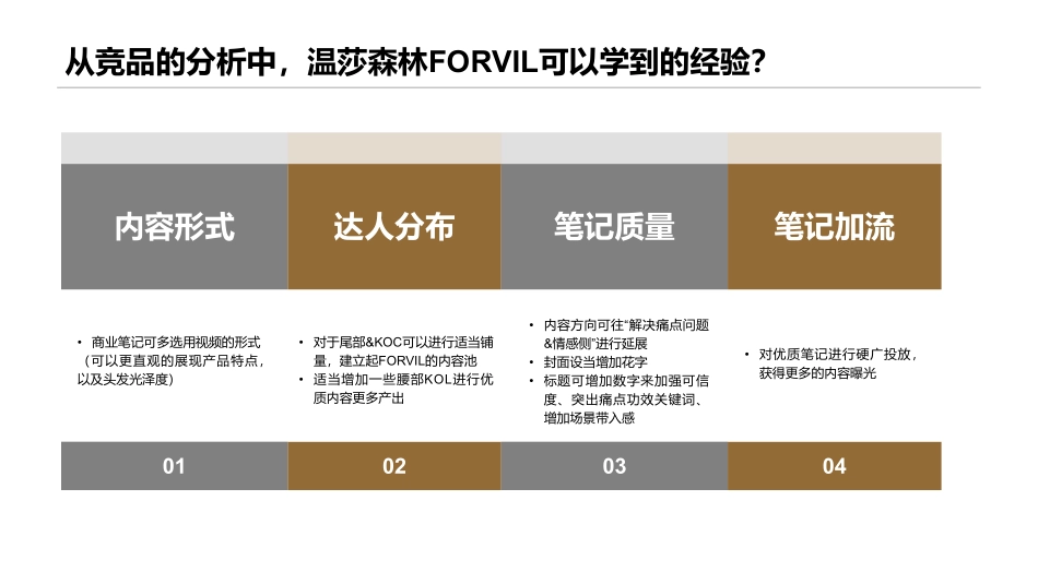 温莎森林FORVIL 10-12月爆文营销_第9页