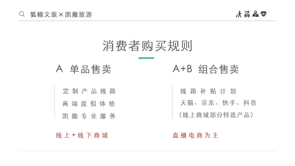 文旅地产特色小镇 综合类旅居度假目的地品牌推广方案_第10页