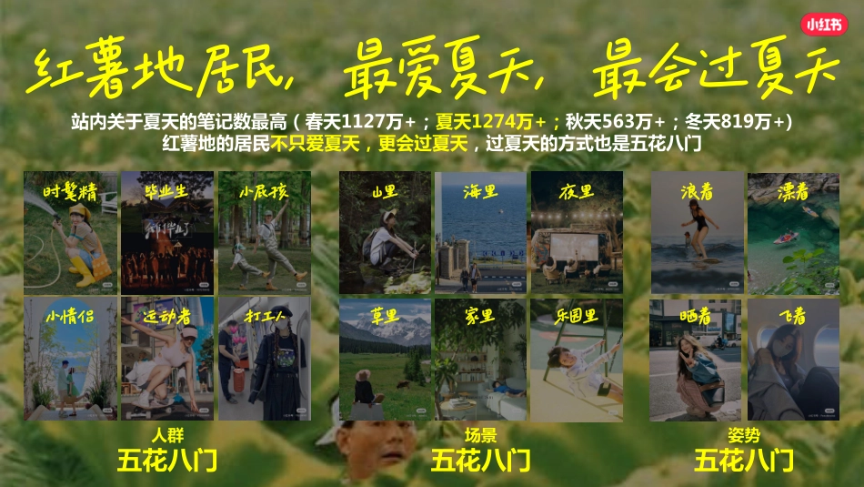 我就要这样过夏天招商通案_第3页