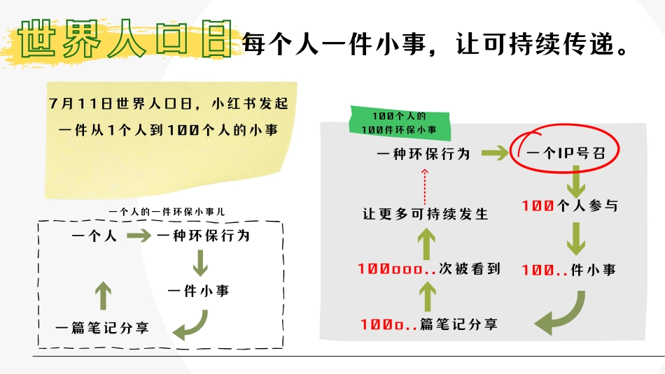 小红书 100件可持续小事_第5页
