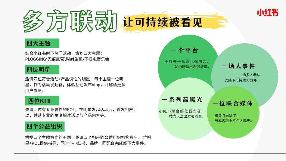 小红书 100件可持续小事_第6页