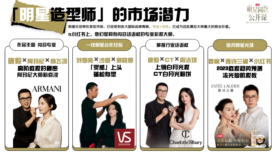 小红书 明星同款公开课 IP通案 3.0_第4页
