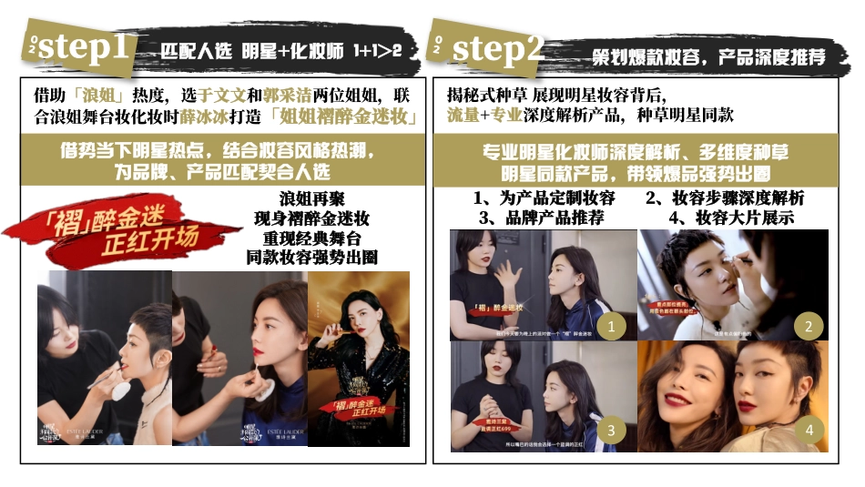 小红书 明星同款公开课 IP通案 3.0_第7页