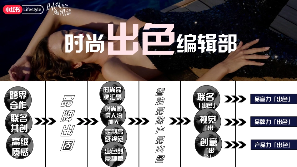 小红书 时尚出色编辑部IP通案2.0_第6页