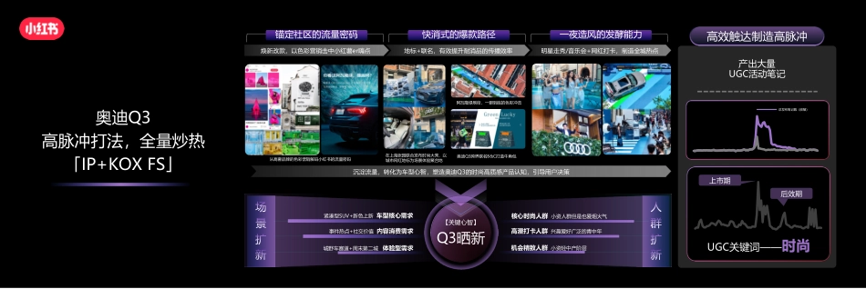 小红书 长效增长 「以终为始 心智转化」的全链种草_第10页