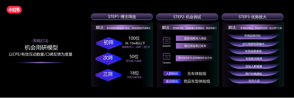 小红书 长效增长 「以终为始 心智转化」的全链种草_第8页