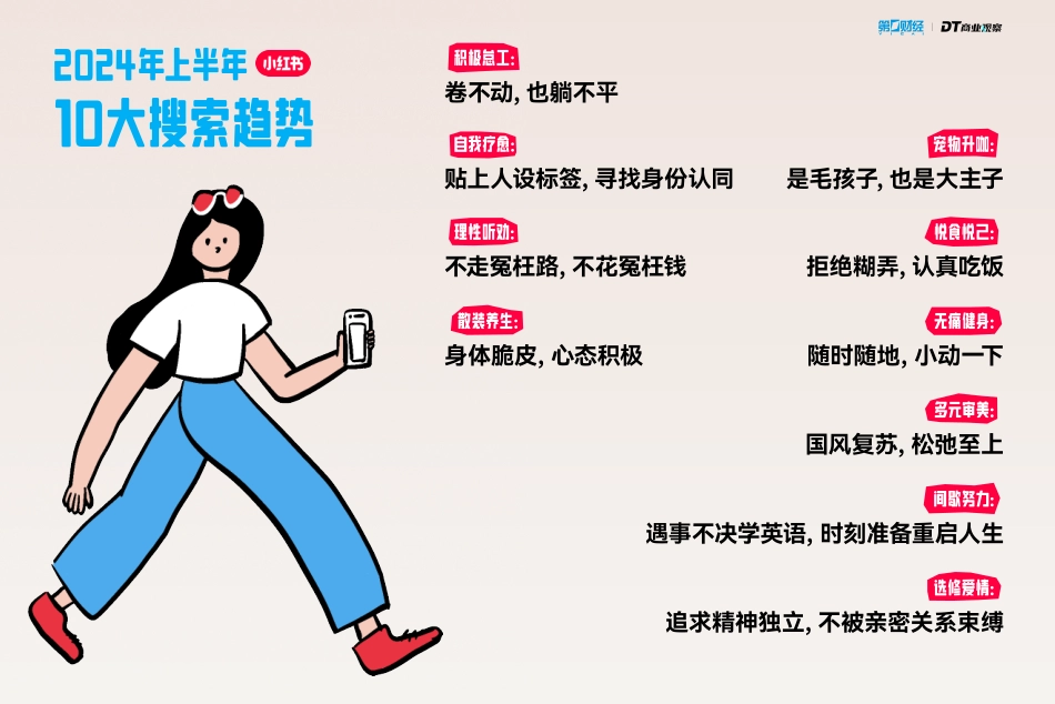 小红书&DT商业观案：2024小红书10大搜索趋势洞察报告_第2页