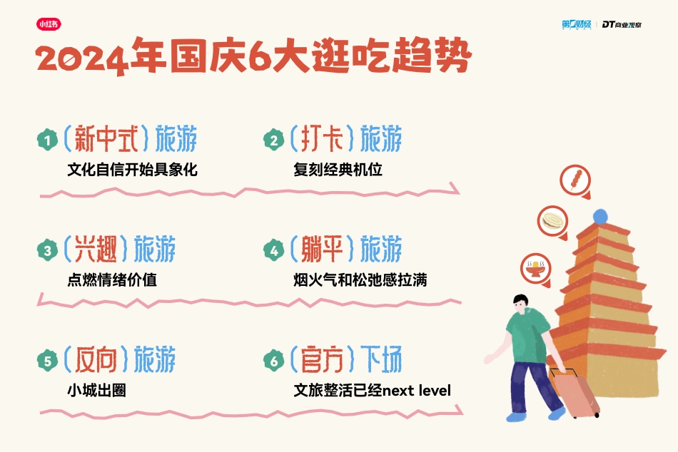 小红书&DT商业观察：2024年小红书国庆逛吃报告_第2页