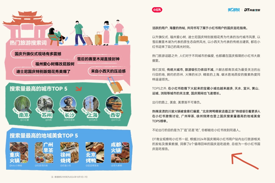 小红书&DT商业观察：2024年小红书国庆逛吃报告_第4页