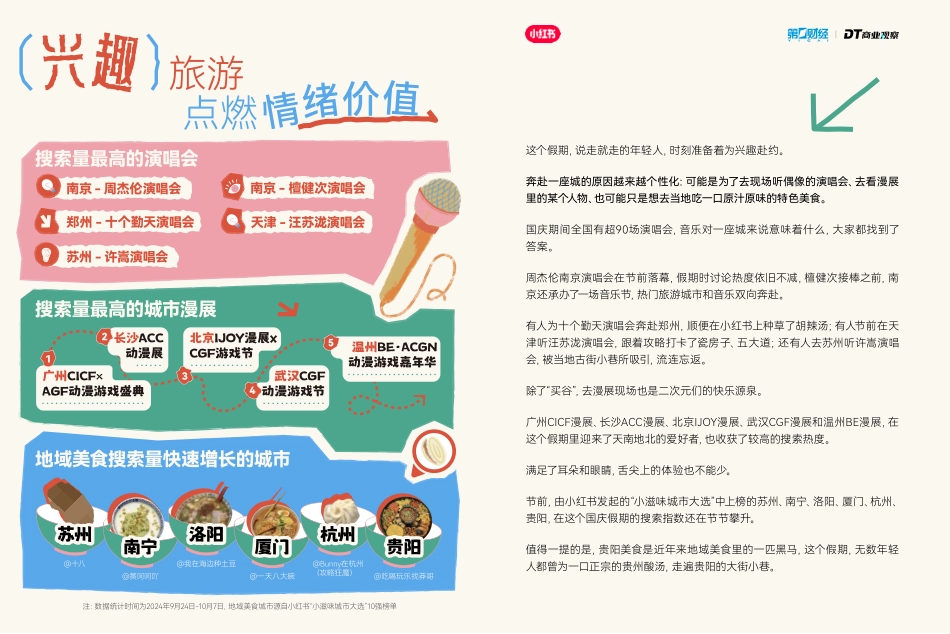 小红书&DT商业观察：2024年小红书国庆逛吃报告_第7页