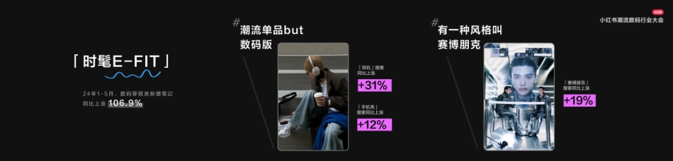 小红书&GQ十大数码流行趋势首发_第5页