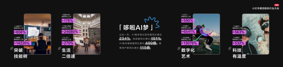 小红书&GQ十大数码流行趋势首发_第6页