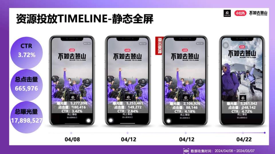 小红书&凯乐石不如去登山传播推广_第6页