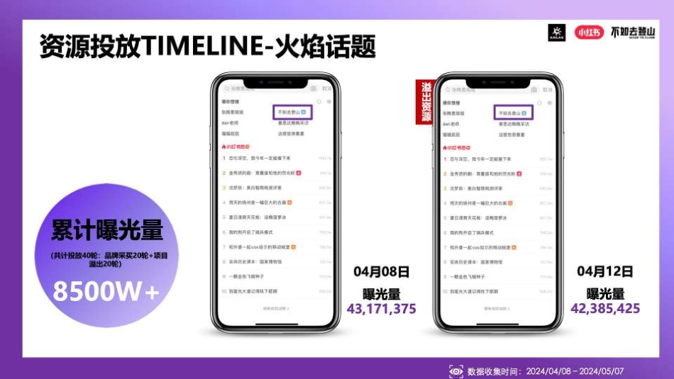 小红书&凯乐石不如去登山传播推广_第7页