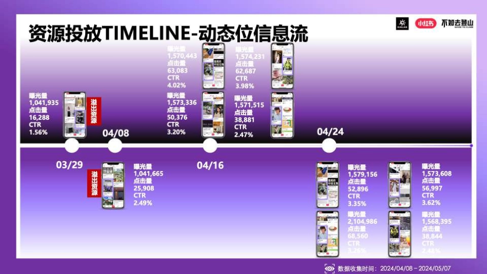 小红书&凯乐石不如去登山传播推广_第8页