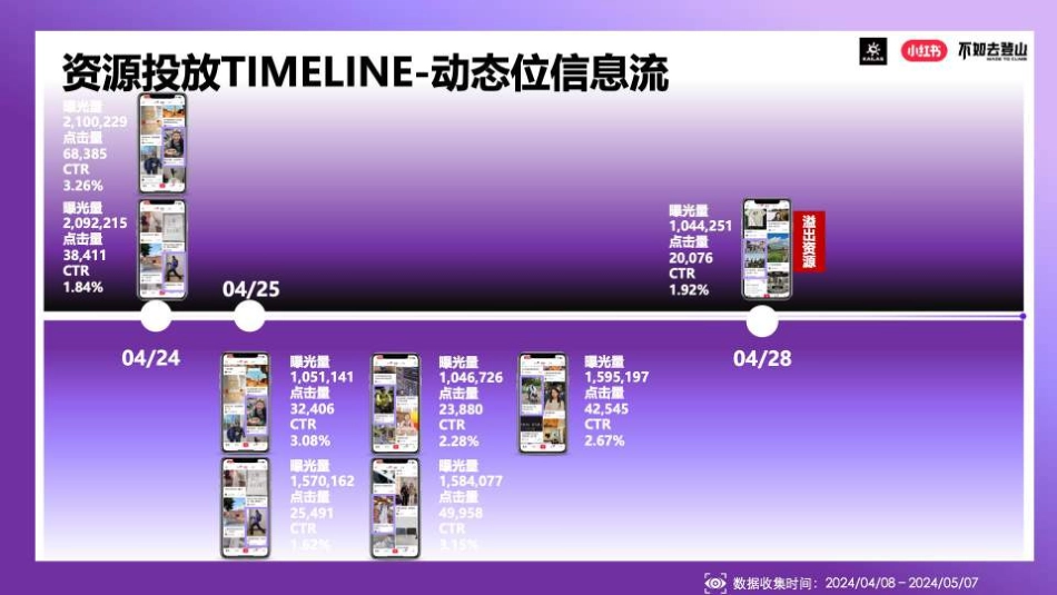 小红书&凯乐石不如去登山传播推广_第9页