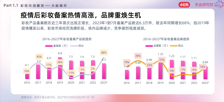小红书&美业颜究院：2023小红书彩妆风向预测-引领潮流报告_第5页
