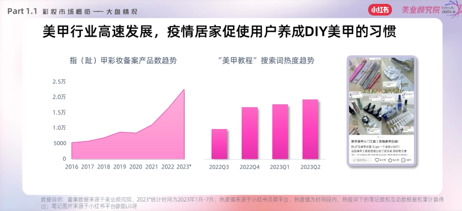 小红书&美业颜究院：2023小红书彩妆风向预测-引领潮流报告_第7页