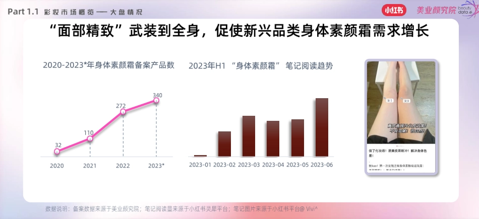 小红书&美业颜究院：2023小红书彩妆风向预测-引领潮流报告_第9页