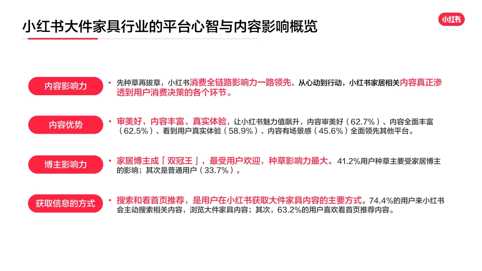 小红书：2023年小红书家居行业用户研究报告_第4页
