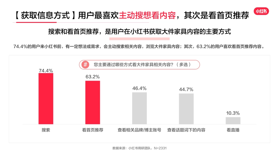小红书：2023年小红书家居行业用户研究报告_第8页