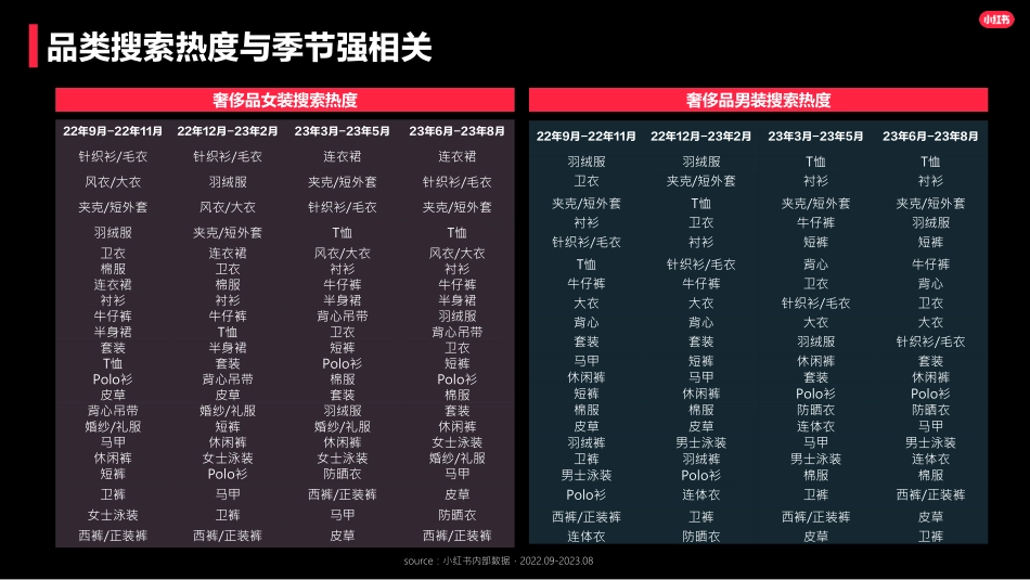 小红书:2023奢侈品行业服饰品类洞察报告_第7页