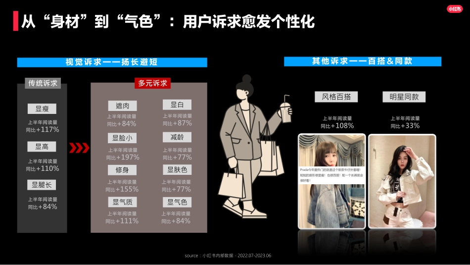 小红书:2023奢侈品行业服饰品类洞察报告_第8页