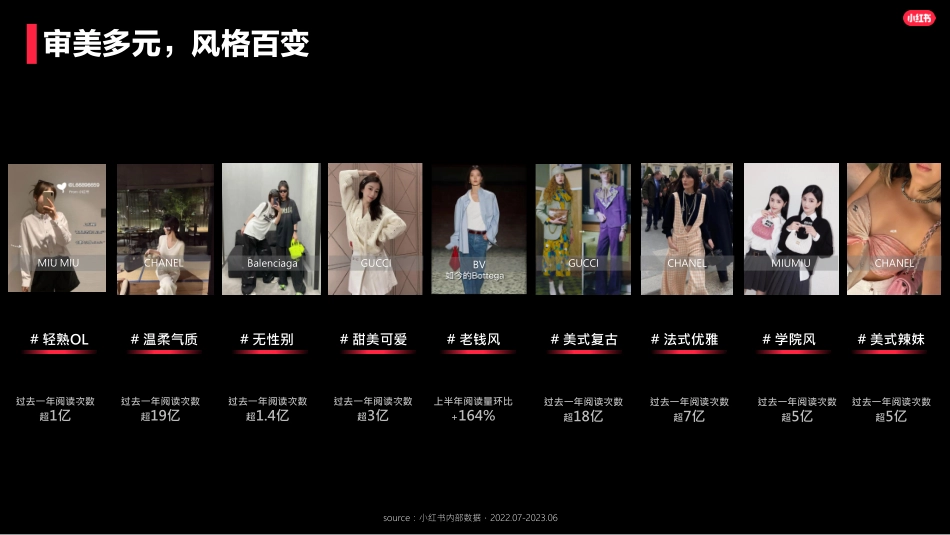 小红书:2023奢侈品行业服饰品类洞察报告_第9页