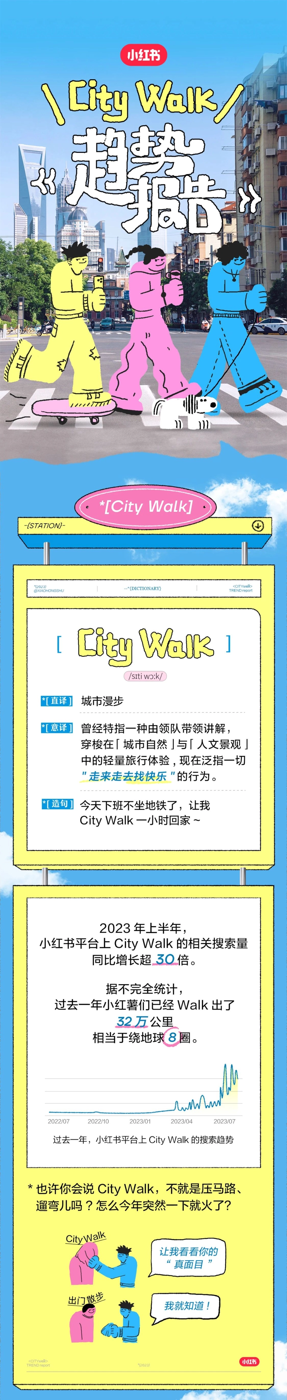 小红书:2023小红书City Walk趋势报告_第1页