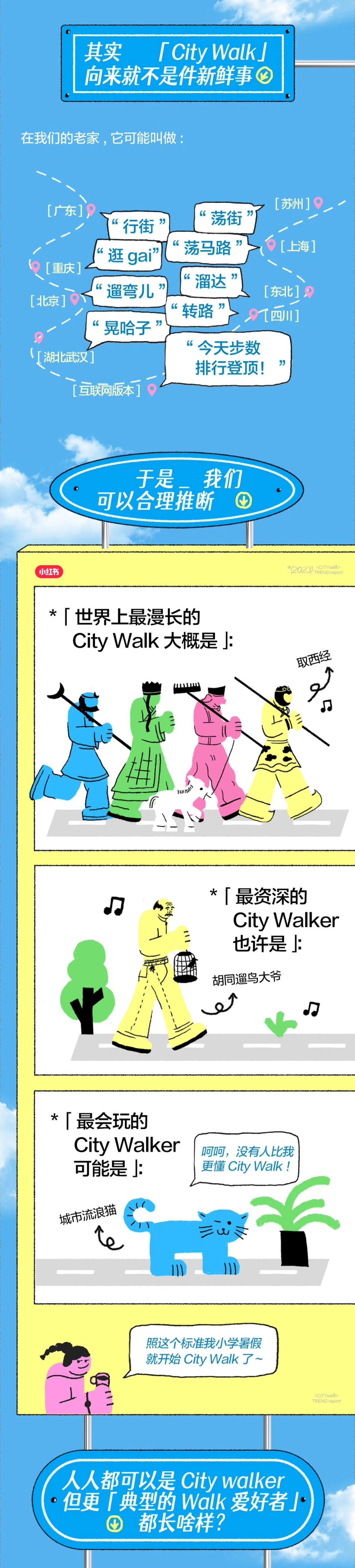小红书:2023小红书City Walk趋势报告_第2页