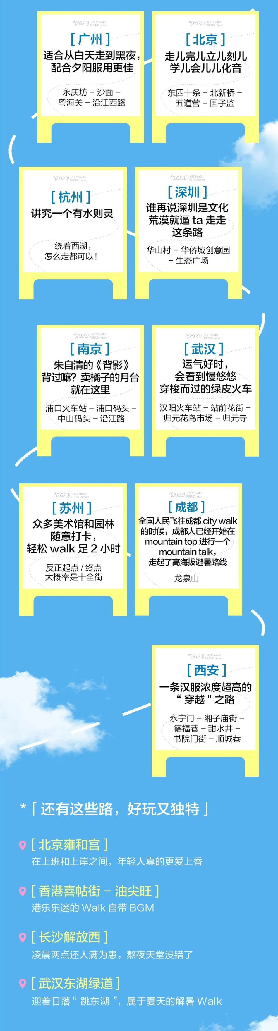 小红书:2023小红书City Walk趋势报告_第5页